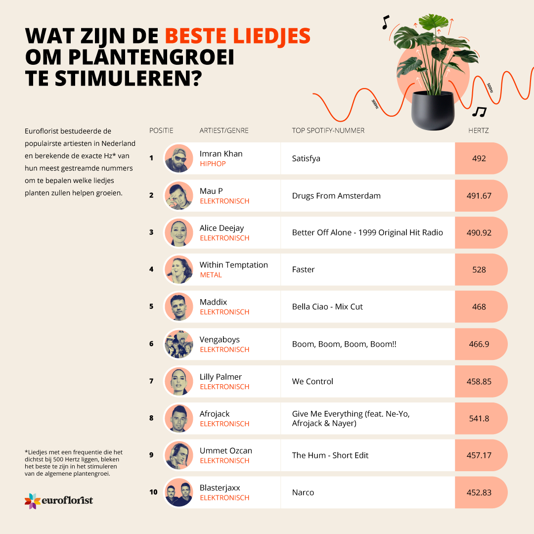 What is the best music for plants? | Euroflorist